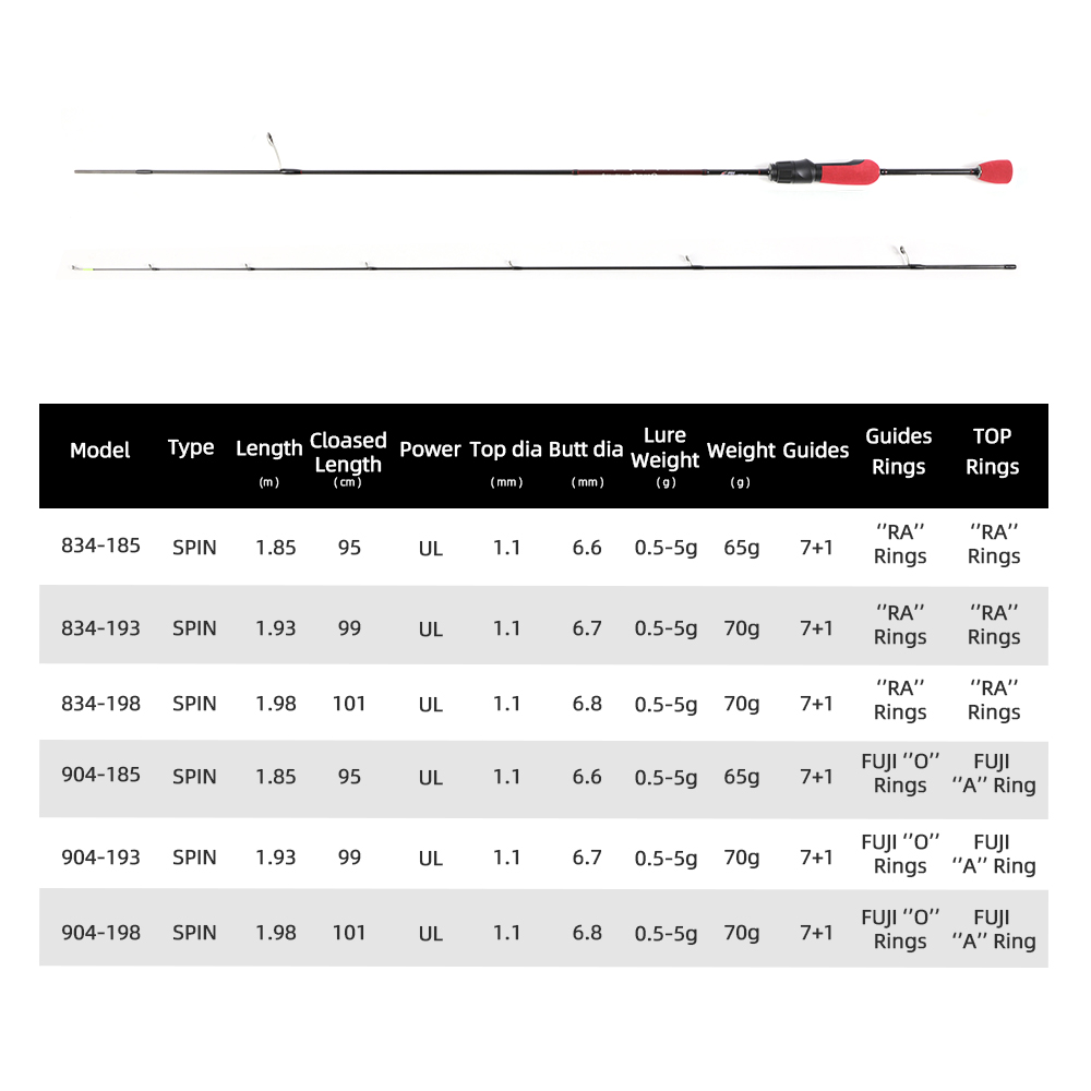 MIFINE OUTRANGE Ultralight UL  - Trolling Reel recensie en prijs